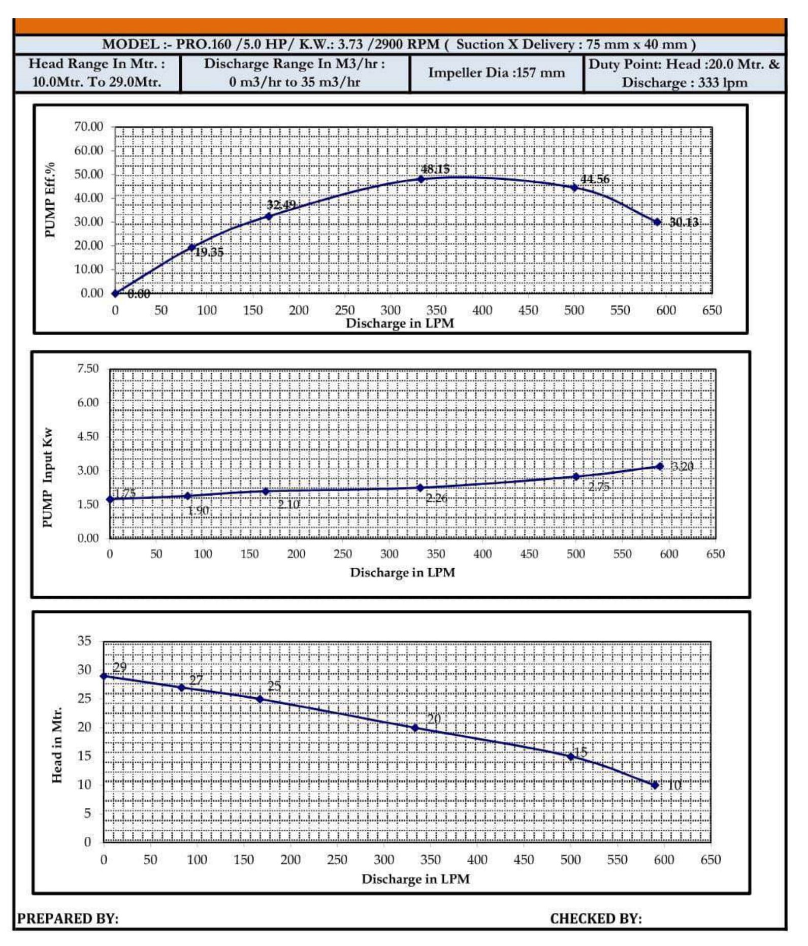 Performance AODD 500